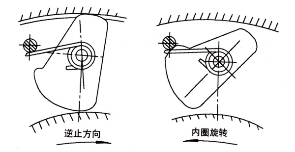 逆止器厂家