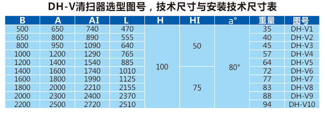 清扫器生产厂家