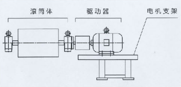 湖北电动滚筒厂家