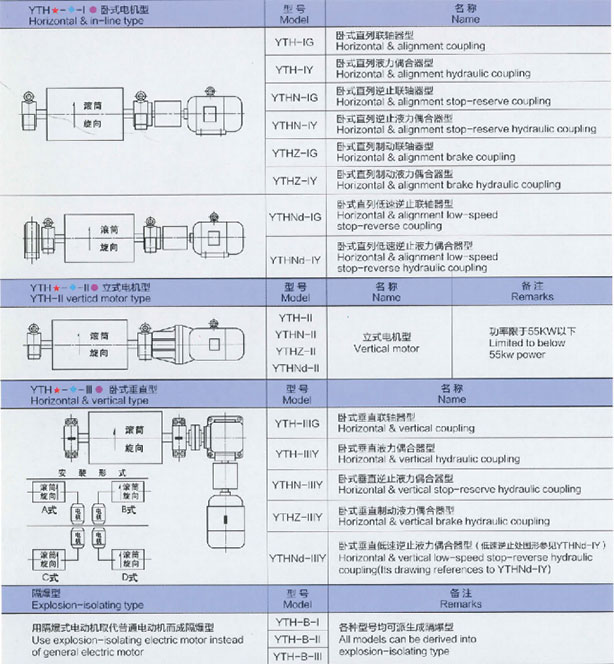 湖北电动滚筒厂家