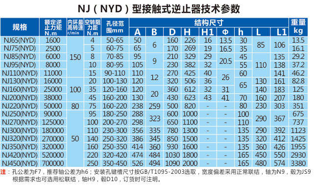 接触式逆止器生产厂家