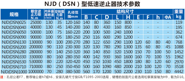 低速逆止器生产厂家